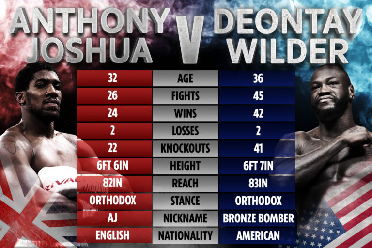 Deontay Wilder And Anthony Joshua's